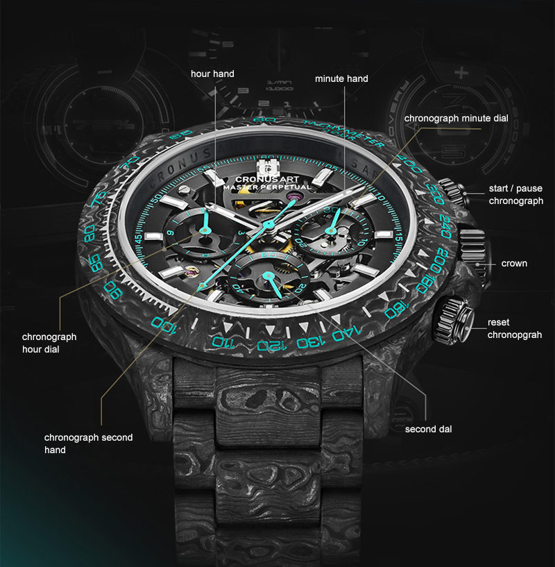 CRONUSART Men Chronograph Watc - огляд і ціна Canvas Strap Watch